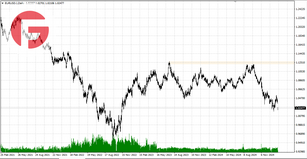 EUR/USD - Обзор по состоянию на 03.02.2025