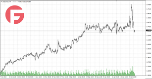 USD/CAD - Обзор по состоянию на 05.02.2025