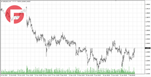 EUR/USD - Обзор по состоянию на 13.02.2025