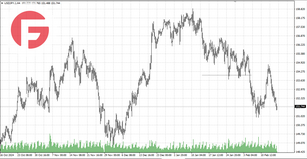 USD/JPY - Обзор по состоянию на 17.02.2025