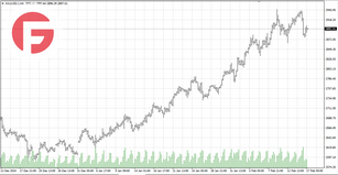 Золото - Обзор по состоянию на 17.02.2025