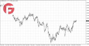 GBP/USD - Обзор по состоянию на 19.02.2025