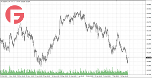 USD/JPY - Обзор по состоянию на 21.02.2025