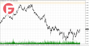 EUR/USD - Обзор по состоянию на 24.02.2025