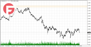 EUR/USD - Обзор по состоянию на 28.02.2025