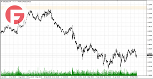 EUR/USD - Обзор по состоянию на 03.03.2025