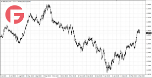 GBP/USD - Обзор по состоянию на 11.03.2025