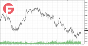 USD/JPY - Обзор по состоянию на 18.03.2025