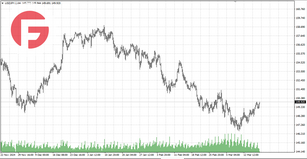 USD/JPY - Обзор по состоянию на 19.03.2025