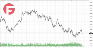 USD/JPY - Обзор по состоянию на 20.03.2025