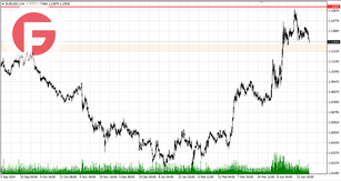 EUR/USD - Обзор по состоянию на 01.05.2025