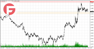 EUR/USD - Обзор по состоянию на 08.05.2025