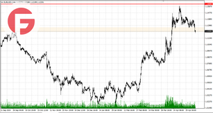 EUR/USD - Обзор по состоянию на 09.05.2025