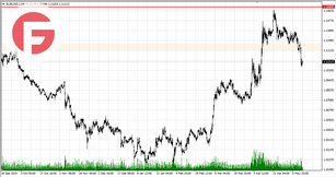 EUR/USD - Обзор по состоянию на 13.05.2025