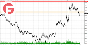 EUR/USD - Обзор по состоянию на 14.05.2025
