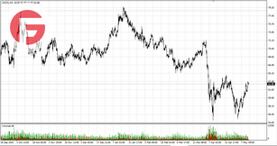 Нефть - Обзор по состоянию на 14.05.2025