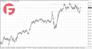 GBP/USD - Обзор по состоянию на 14.05.2025