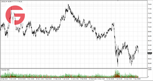Нефть - Обзор по состоянию на 15.05.2025