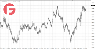 GBP/USD - Обзор по состоянию на 21.05.2025