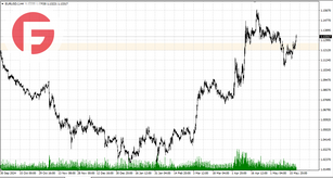 EUR/USD - Обзор по состоянию на 21.05.2025