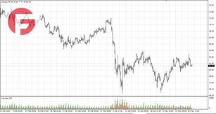 Нефть - Обзор по состоянию на 22.05.2025