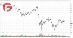 Нефть - Обзор по состоянию на 23.05.2025