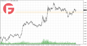 EUR/USD - Обзор по состоянию на 23.05.2025