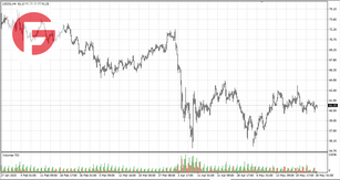 Нефть - Обзор по состоянию на 28.05.2025