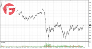 Нефть - Обзор по состоянию на 29.05.2025