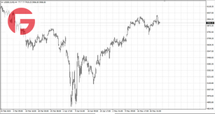 Рынок США - Обзор по состоянию на 30.05.2025