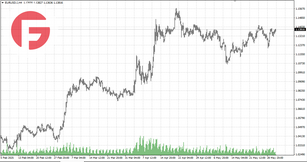 EUR/USD - Обзор по состоянию на 02.06.2025