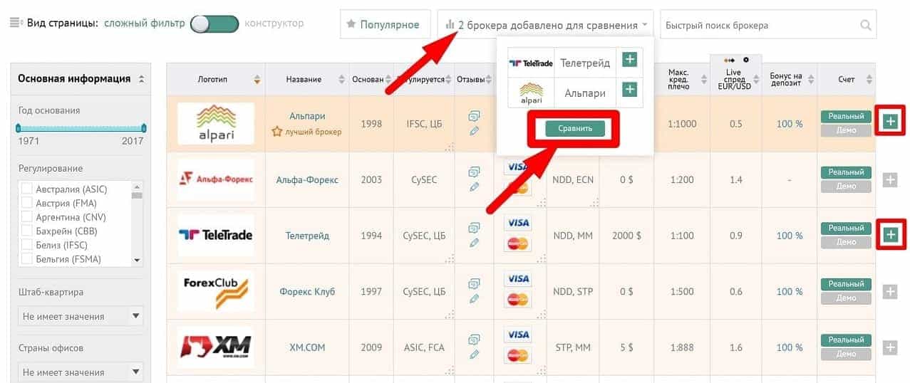 сравнение брокеров в рейтинге