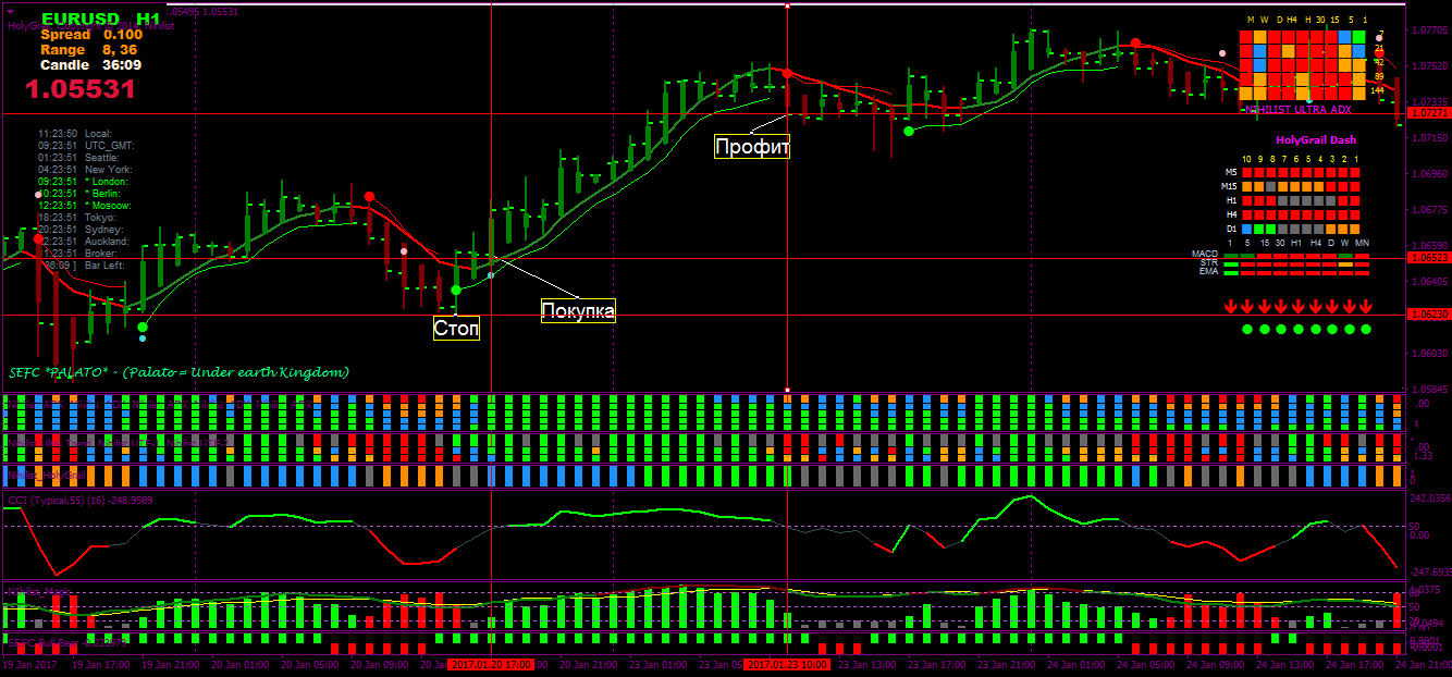 Индикатор расположенный. Индикатор движения. Индикатор SEFC palato. Индикаторы SEFC стратегия. График трейдер 3200х1200.