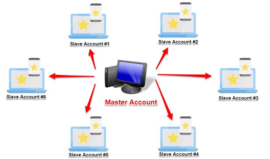 forex copying of a transaction