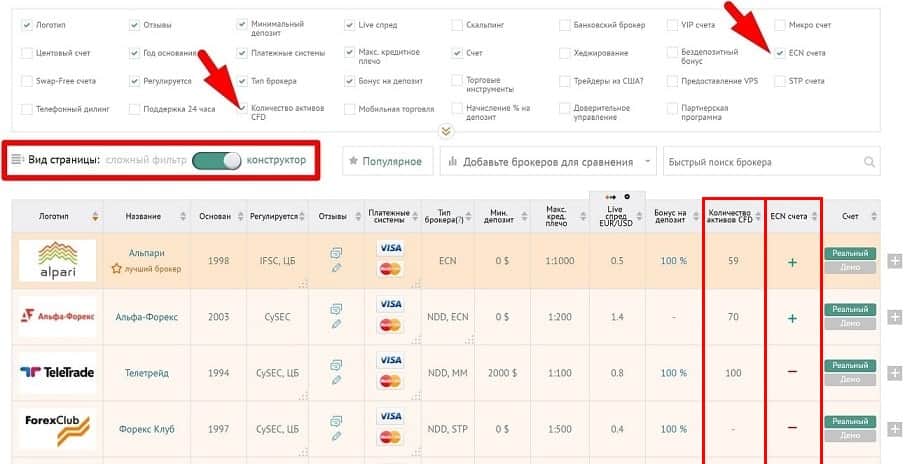 Брокеры форекс пятизнак бот для биткоин биржи