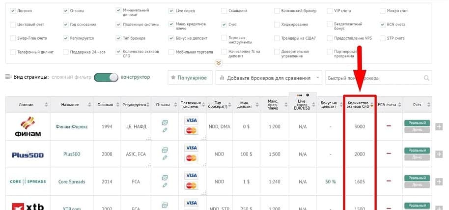 Рейтинг форекс брокер в россии торрент форекс